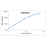 Standard Curve - Human IL-1 beta ELISA Kit (Lum-8227) - Antibodies.com