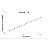 Standard Curve - Human IL-17F ELISA Kit (Lum-8128) - Antibodies.com