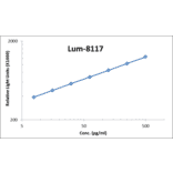 Standard Curve - Human G-CSF ELISA Kit (Lum-8117) - Antibodies.com