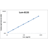 Standard Curve - Human IL-21 ELISA Kit (Lum-8133) - Antibodies.com