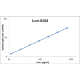 Standard Curve - Mouse IL-21 ELISA Kit (Lum-8184) - Antibodies.com