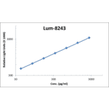 Standard Curve - Human IL-23 ELISA Kit (Lum-8243) - Antibodies.com