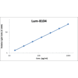 Standard Curve - Human BD-4 ELISA Kit (Lum-8104) - Antibodies.com