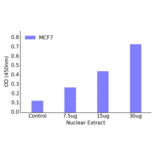 Validation Data - Retinoic Acid Receptor alpha ELISA Kit (TFE-7160) - Antibodies.com