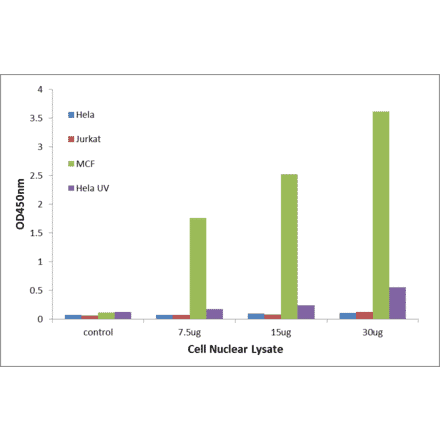 Validation Data - Estrogen Receptor alpha ELISA Kit (TFE-7169) - Antibodies.com