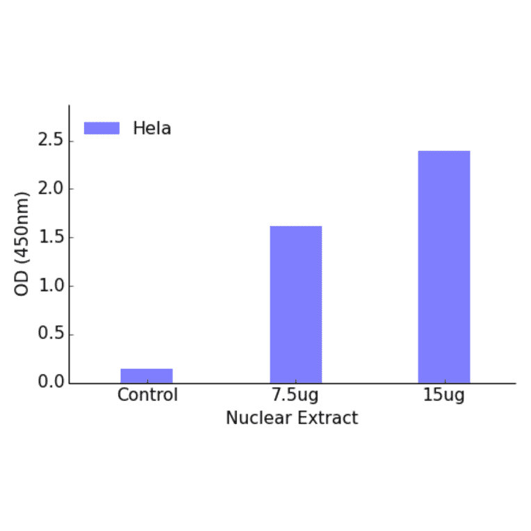 Validation Data - FOXO1 (phospho Ser319) ELISA Kit (TFE-7062) - Antibodies.com