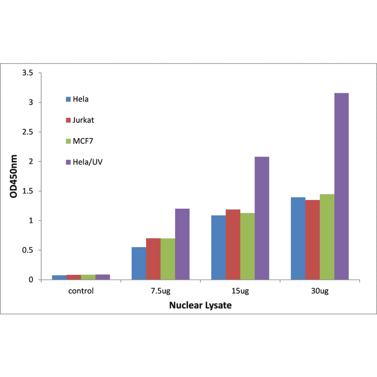 Validation Data - Progesterone Receptor ELISA Kit (TFE-7132) - Antibodies.com