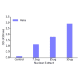 Validation Data - c-Jun ELISA Kit (TFE-7012) - Antibodies.com