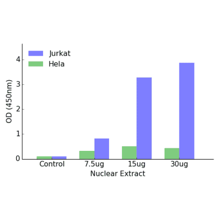 Validation Data - DP-2 ELISA Kit (TFE-7040) - Antibodies.com