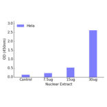 Validation Data - FOXB2 ELISA Kit (TFE-7065) - Antibodies.com