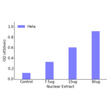 Validation Data - FOXH1 ELISA Kit (TFE-7068) - Antibodies.com