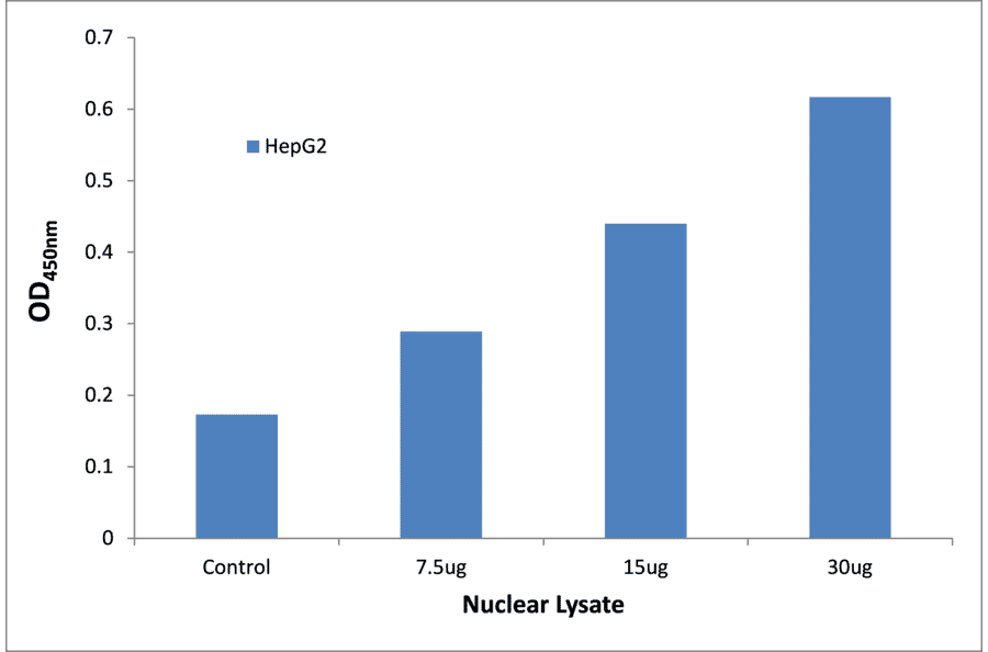 Validation Data - STAT2 ELISA Kit (TFE-7177) - Antibodies.com