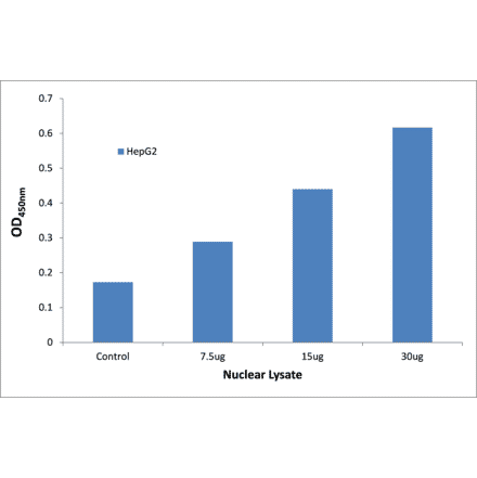 Validation Data - STAT2 ELISA Kit (TFE-7177) - Antibodies.com