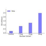 Validation Data - AML1 ELISA Kit (TFE-7003) - Antibodies.com