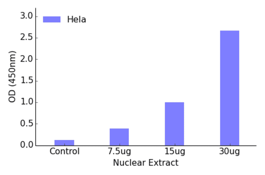 Validation Data - SPIC ELISA Kit (TFE-7059) - Antibodies.com