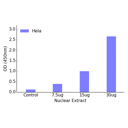 Validation Data - SPIC ELISA Kit (TFE-7059) - Antibodies.com