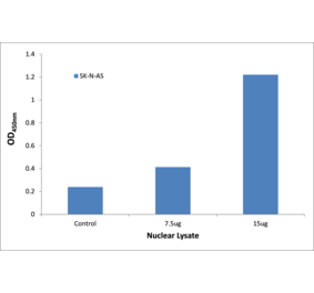 Validation Data - DLX3 ELISA Kit (TFE-7211) - Antibodies.com