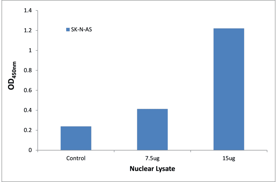 Validation Data - DLX3 ELISA Kit (TFE-7211) - Antibodies.com