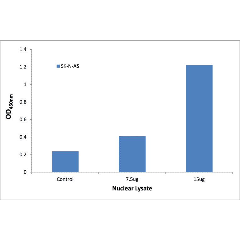 Validation Data - DLX3 ELISA Kit (TFE-7211) - Antibodies.com