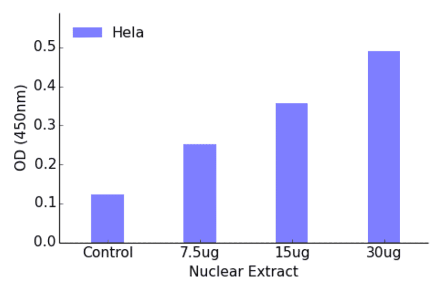 Validation Data - AFX ELISA Kit (TFE-7060) - Antibodies.com
