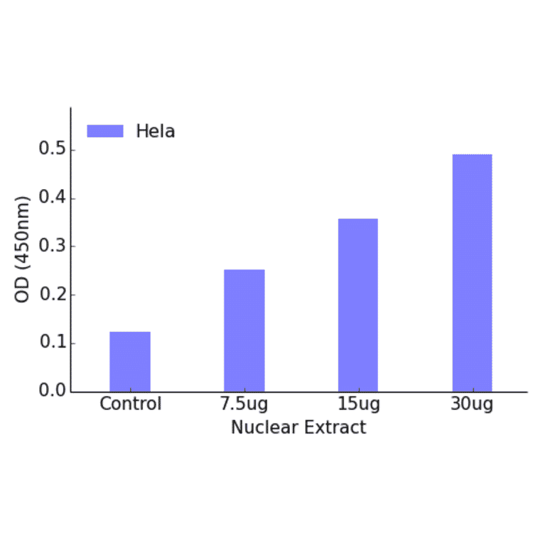 Validation Data - AFX ELISA Kit (TFE-7060) - Antibodies.com