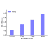 Validation Data - AFX ELISA Kit (TFE-7060) - Antibodies.com