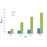 Validation Data - p73 ELISA Kit (TFE-7126) - Antibodies.com