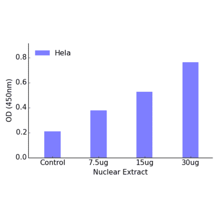 Validation Data - SP1 ELISA Kit (TFE-7141) - Antibodies.com