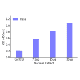Validation Data - SP2 ELISA Kit (TFE-7142) - Antibodies.com