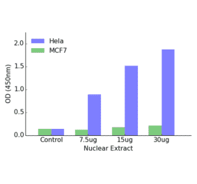 Validation Data - GR ELISA Kit (TFE-7082) - Antibodies.com