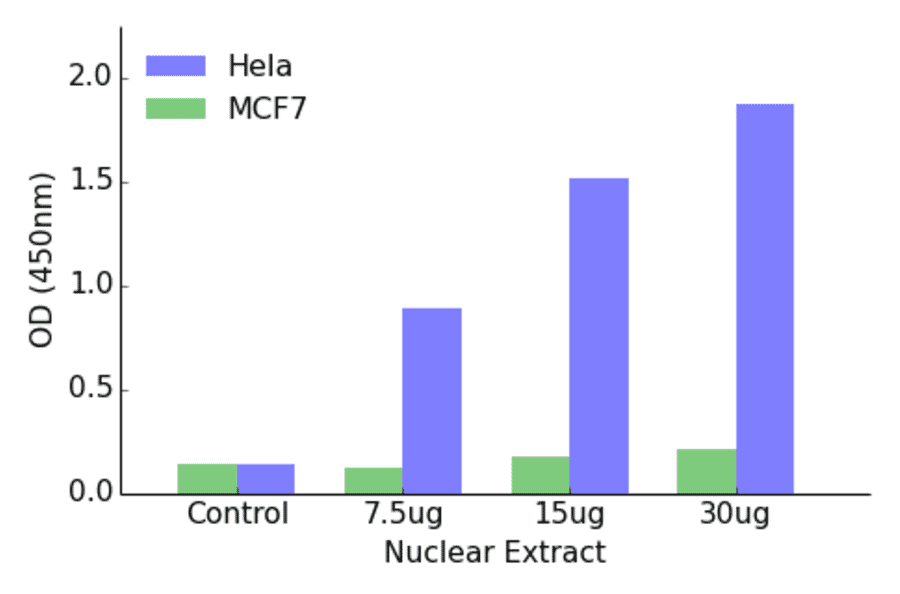 Validation Data - GR ELISA Kit (TFE-7082) - Antibodies.com