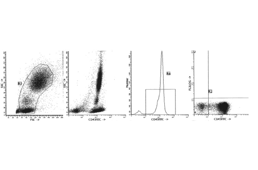 Flow Cytometry - Anti-CD43 Antibody [MT1] (A115613) - Antibodies.com