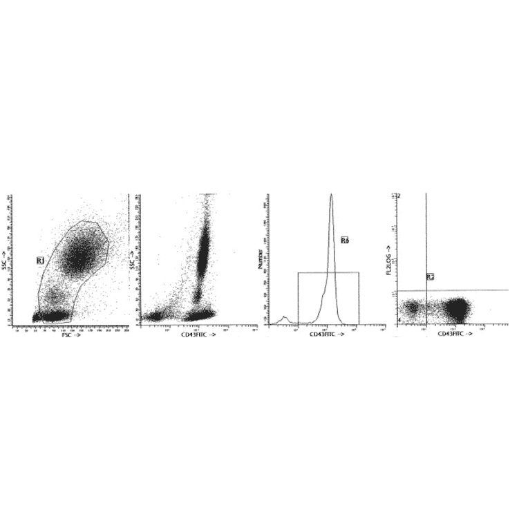 Flow Cytometry - Anti-CD43 Antibody [MT1] (A115613) - Antibodies.com