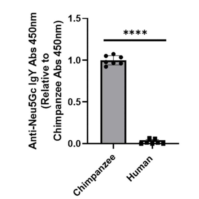 Validation Data - SERUM (A116435)