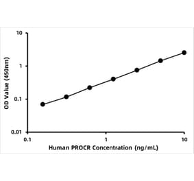 Standard Curve - Human EPCR ELISA Kit (A118274) - Antibodies.com
