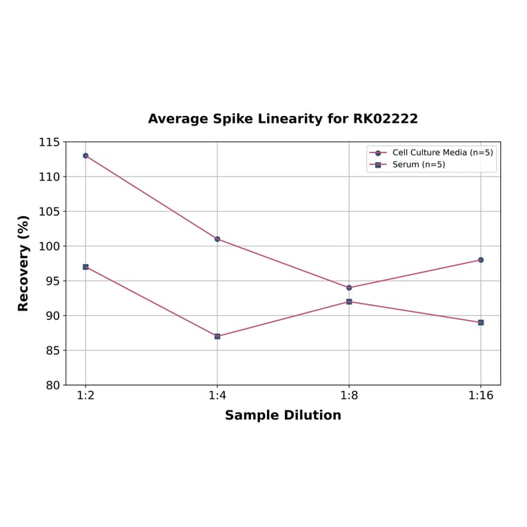 Standard Curve - Human S100A1 ELISA Kit (A118280) - Antibodies.com