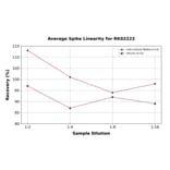 Standard Curve - Human S100A1 ELISA Kit (A118280) - Antibodies.com
