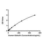 Standard Curve - Human Gelsolin ELISA Kit (A118839) - Antibodies.com