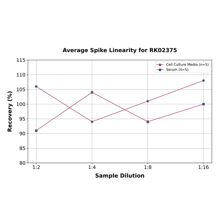 Standard Curve - Human Trefoil Factor 3 ELISA Kit (A120505) - Antibodies.com