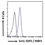 Flow Cytometry - Anti-EDF1 Antibody (A121147) - Antibodies.com