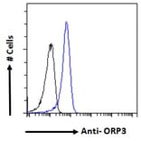 Flow Cytometry - Anti-ORP-3 Antibody (A121164) - Antibodies.com