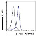 Flow Cytometry - Anti-PGRMC2 Antibody (A121176) - Antibodies.com