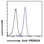 Flow Cytometry - Anti-PRDM14 Antibody (A121177) - Antibodies.com
