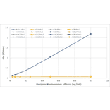 ELISA - Anti-Histone H3 (tri methyl Lys9) Antibody [RM389] (A121483) - Antibodies.com