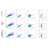 Flow Cytometry - Anti-UIS4 Antibody - Antibodies.com