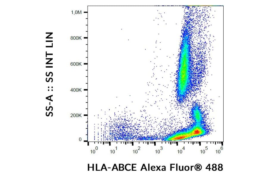 Flow Cytometry - Anti-HLA ABCE Antibody [TP25.99SF] (Alexa Fluor® 488) (A121717) - Antibodies.com