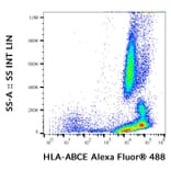 Flow Cytometry - Anti-HLA ABCE Antibody [TP25.99SF] (Alexa Fluor® 488) (A121717) - Antibodies.com