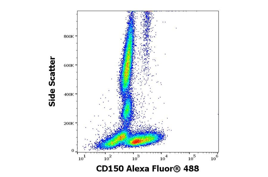 Flow Cytometry - Anti-CD150 Antibody [SLAM.4] (Alexa Fluor® 488) (A18753) - Antibodies.com