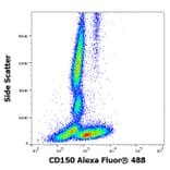 Flow Cytometry - Anti-CD150 Antibody [SLAM.4] (Alexa Fluor® 488) (A18753) - Antibodies.com
