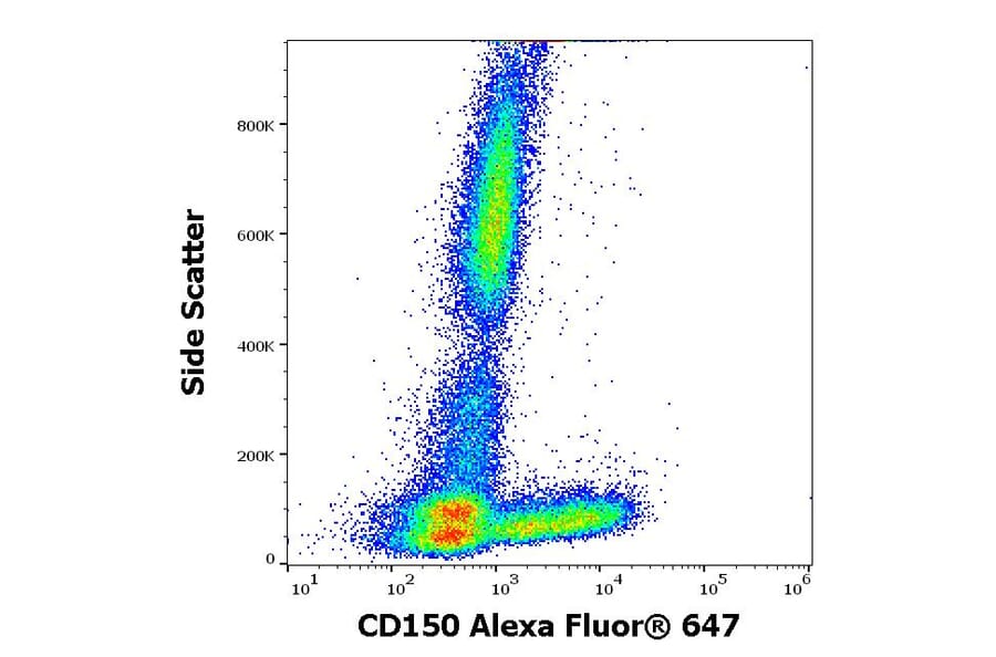 Flow Cytometry - Anti-CD150 Antibody [SLAM.4] (Alexa Fluor® 647) (A121700) - Antibodies.com